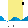Tide chart for Punta Rassa, San Carlos Bay, Florida on 2024/04/6