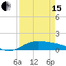 Tide chart for east, Queen Isabella Causeway, Texas on 2024/04/15