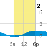 Tide chart for west, Queen Isabella Causeway, Texas on 2023/02/2