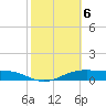 Tide chart for west, Queen Isabella Causeway, Texas on 2023/02/6