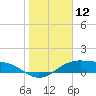 Tide chart for west, Queen Isabella Causeway, Texas on 2024/01/12