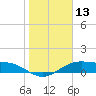 Tide chart for west, Queen Isabella Causeway, Texas on 2024/01/13