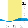 Tide chart for west, Queen Isabella Causeway, Texas on 2024/02/21