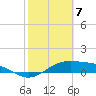 Tide chart for west, Queen Isabella Causeway, Texas on 2024/02/7