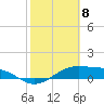 Tide chart for west, Queen Isabella Causeway, Texas on 2024/02/8