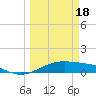 Tide chart for west, Queen Isabella Causeway, Texas on 2024/03/18