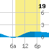 Tide chart for west, Queen Isabella Causeway, Texas on 2024/03/19