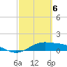 Tide chart for west, Queen Isabella Causeway, Texas on 2024/03/6