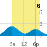 Tide chart for Queenstown, Chester River, Maryland on 2024/05/6