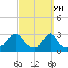 Tide chart for Nashawena Island, Buzzards Bay, Massachusetts on 2024/03/20