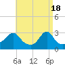 Tide chart for Nashawena Island, Buzzards Bay, Massachusetts on 2024/04/18