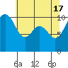 Tide chart for Quilcene, Washington on 2024/05/17