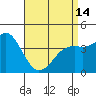 Tide chart for Quivira Basin, Mission Bay, California on 2024/04/14