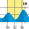 Tide chart for Quivira Basin, Mission Bay, California on 2024/05/18
