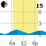 Tide chart for Racy Point, St. Johns River, Florida on 2024/04/15