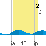 Tide chart for Racy Point, St. Johns River, Florida on 2024/04/2