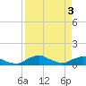 Tide chart for Racy Point, St. Johns River, Florida on 2024/04/3