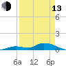 Tide chart for Ramrod Key, Niles Channel Bridge, Florida on 2023/04/13