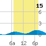 Tide chart for Ramrod Key, Niles Channel Bridge, Florida on 2023/04/15