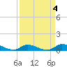 Tide chart for Ramrod Key, Niles Channel Bridge, Florida on 2023/04/4