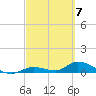 Tide chart for Ramrod Key, Niles Channel Bridge, Florida on 2024/03/7