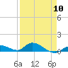 Tide chart for Ramrod Key, Niles Channel Bridge, Florida on 2024/04/10