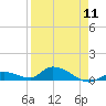 Tide chart for Ramrod Key, Niles Channel Bridge, Florida on 2024/04/11