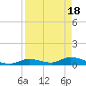 Tide chart for Ramrod Key, Niles Channel Bridge, Florida on 2024/04/18