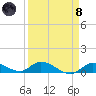 Tide chart for Ramrod Key, Niles Channel Bridge, Florida on 2024/04/8