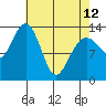 Tide chart for Rasp Ledge, Seymour Canal, Alaska on 2023/04/12
