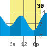 Tide chart for Rasp Ledge, Seymour Canal, Alaska on 2023/04/30