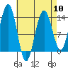 Tide chart for Rasp Ledge, Seymour Canal, Alaska on 2024/04/10