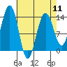 Tide chart for Rasp Ledge, Seymour Canal, Alaska on 2024/04/11