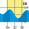 Tide chart for Rasp Ledge, Seymour Canal, Alaska on 2024/04/16