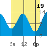 Tide chart for Rasp Ledge, Seymour Canal, Alaska on 2024/04/19