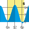 Tide chart for Rasp Ledge, Seymour Canal, Alaska on 2024/04/6