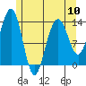 Tide chart for Rasp Ledge, Seymour Canal, Alaska on 2024/05/10