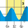 Tide chart for Rasp Ledge, Seymour Canal, Alaska on 2024/05/3