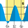 Tide chart for Rasp Ledge, Seymour Canal, Alaska on 2024/05/6