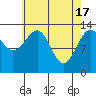 Tide chart for Ratz Harbor, Prince of Wales Island, Alaska on 2024/04/17