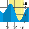 Tide chart for Willapa River, Raymond, Washington on 2023/03/16