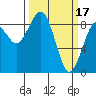 Tide chart for Willapa River, Raymond, Washington on 2023/03/17