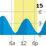 Tide chart for Reaves Point, Cape Fear River, North Carolina on 2024/03/15