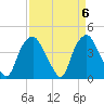 Tide chart for Reaves Point, Cape Fear River, North Carolina on 2024/04/6