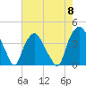 Tide chart for Reaves Point, Cape Fear River, North Carolina on 2024/05/8