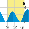 Tide chart for Reaves Point, Cape Fear River, North Carolina on 2024/05/9