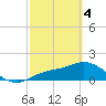 Tide chart for Redfish Point, Manatee River, Florida on 2024/03/4