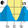 Tide chart for San Francisco Bay, Redwood Creek Marker 8, California on 2024/04/15