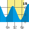 Tide chart for San Francisco Bay, Redwood Creek Marker 8, California on 2024/04/19