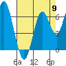Tide chart for San Francisco Bay, Redwood Creek Marker 8, California on 2024/05/9